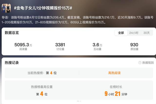 金龟子女儿1分钟视频报价15万！回应“蹭流量”：我妈努力一辈子<strong></p>
<p>外盘原油期货</strong>，不就是让我蹭吗？