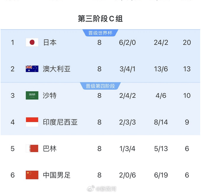 国足对阵印尼生死战时间定了<strong></p>
<p>原油储量排名</strong>!北京时间6月5日21:45