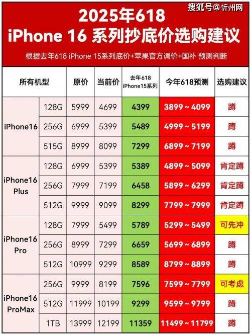 库克彻底发飙?iPhone16再度降价<strong></p>
<p>中石化中原油田</strong>,256G最高直降1700,是扛不住了吗?