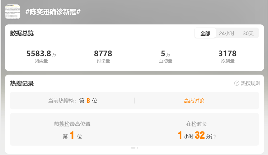 网传陈奕迅去世<strong></p>
<p>中石化中原油田</strong>,歌手叶晓粤:假新闻,已向其助手求证