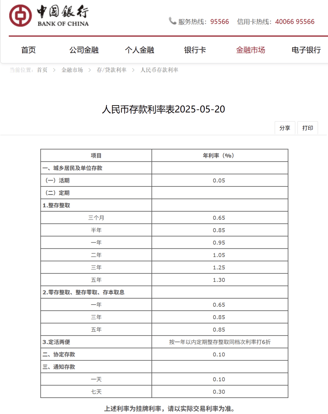 刚刚<strong></p>
<p>ine原油</strong>,降息了!六大行集体下调!