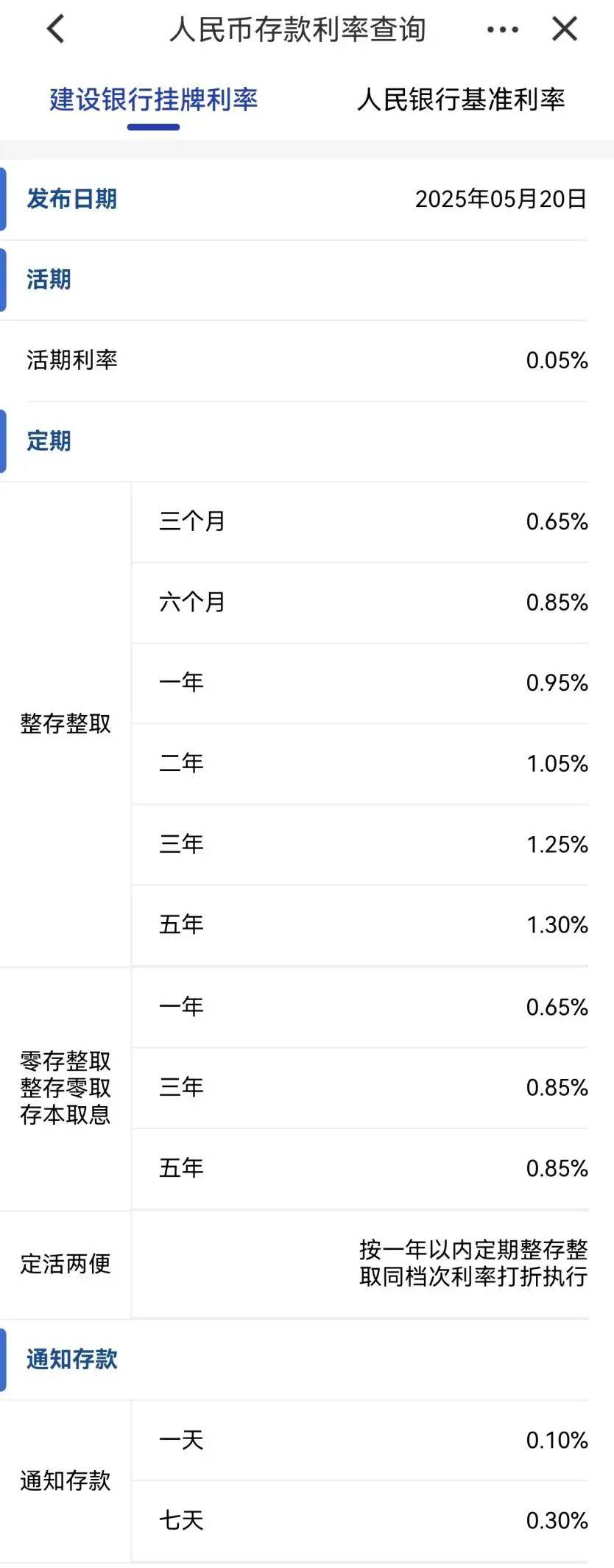 刚刚<strong></p>
<p>ine原油</strong>,降息了!六大行集体下调!