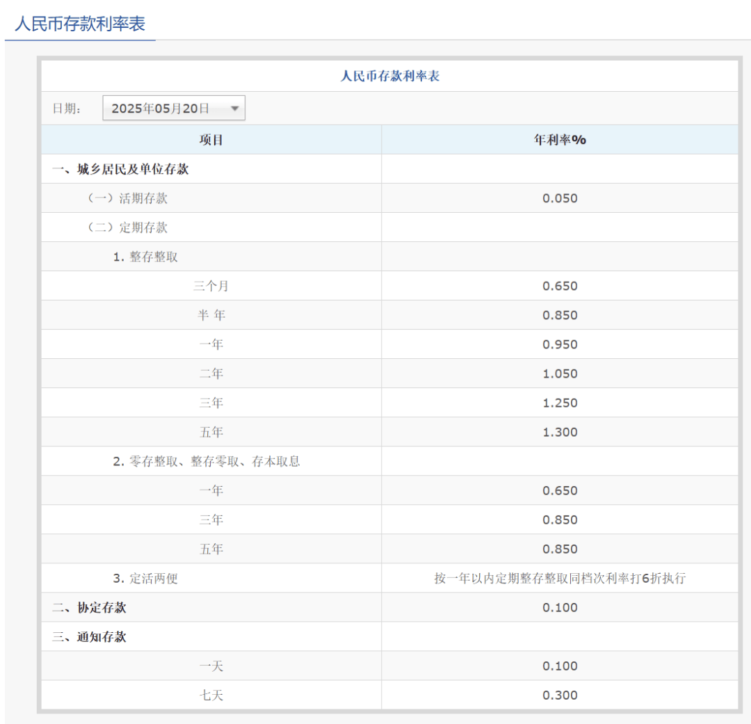 刚刚<strong></p>
<p>ine原油</strong>,降息了!六大行集体下调!
