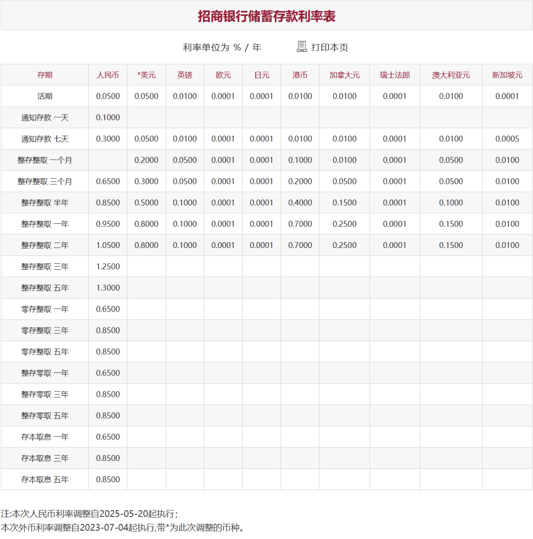 刚刚<strong></p>
<p>ine原油</strong>,降息了!六大行集体下调!