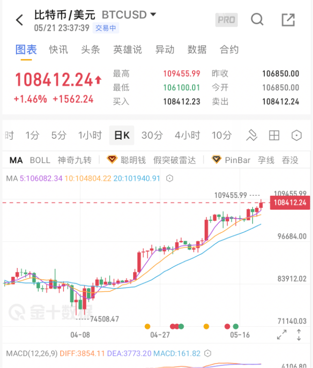 今夜，见证历史了！