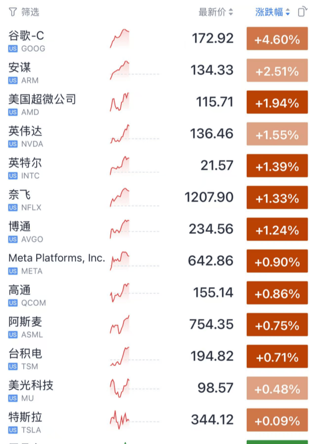 今夜<strong></p>
<p>原油片</strong>,见证历史了!