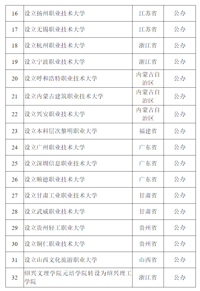 教育部公示<strong></p>
<p>原油片</strong>!新乡医学院拟更名为河南医药大学