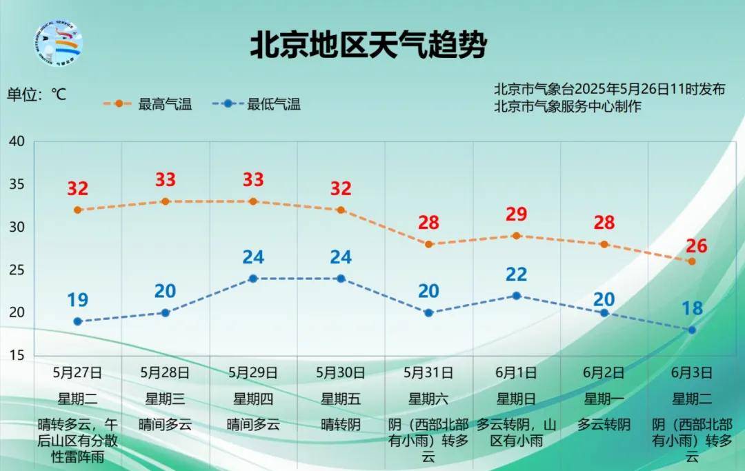 今起四天30℃+<strong></p>
<p>原油凝点</strong>!北京新能源车指标超八成分配无车家庭;“环球酷爽夏日”即将回归!丨朝闻北京