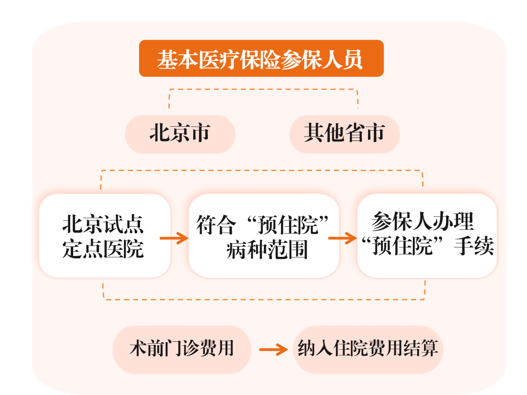 今起四天30℃+<strong></p>
<p>原油凝点</strong>!北京新能源车指标超八成分配无车家庭;“环球酷爽夏日”即将回归!丨朝闻北京
