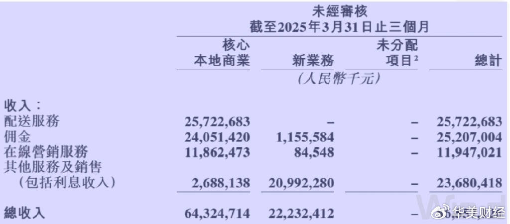 美团1800亿现金储备<strong></p>
<p>原油凝点</strong>，王兴叫板京东：要不惜代价赢