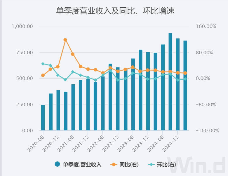 美团1800亿现金储备<strong></p>
<p>原油凝点</strong>，王兴叫板京东：要不惜代价赢