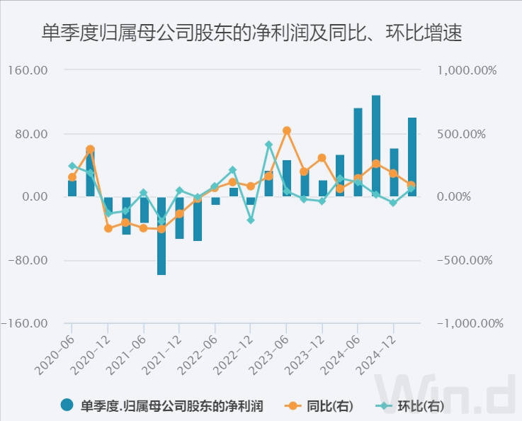 美团1800亿现金储备<strong></p>
<p>原油凝点</strong>，王兴叫板京东：要不惜代价赢