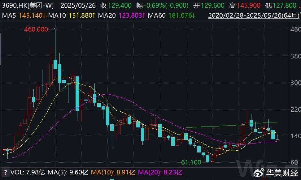 美团1800亿现金储备<strong></p>
<p>原油凝点</strong>，王兴叫板京东：要不惜代价赢