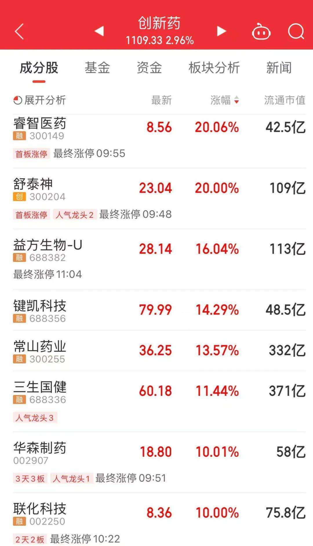 A股放量上涨<strong></p>
<p>原油期货怎么样</strong>，超4400股飘红