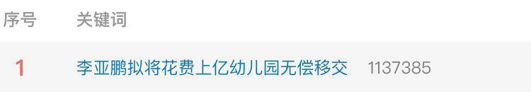 实探李亚鹏拟无偿移交的幼儿园:每月保教费上万<strong></p>
<p>国际原油下跌</strong>,工作人员称每个班满班为20人