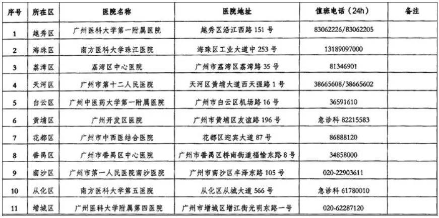 广州已进入蛇伤高发季节<strong></p>
<p>原油喊单直播</strong>,保命锦囊→
