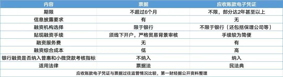 60天账期≠60天回款<strong></p>
<p>原油进口资质</strong>!车企账期仍普遍超200天?什么原因