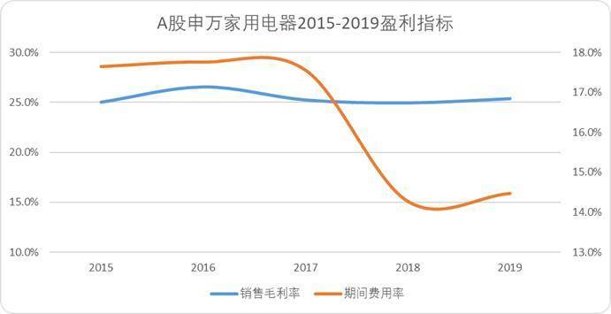 “小米方法论”研究Ⅰ：雷军何以通杀手机、家电、汽车三条赛道<strong></p>
<p>原油进口资质</strong>？