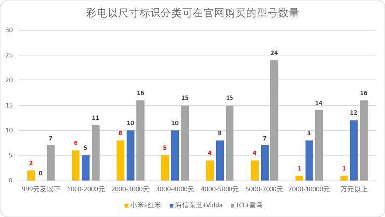 “小米方法论”研究Ⅰ：雷军何以通杀手机、家电、汽车三条赛道<strong></p>
<p>原油进口资质</strong>？