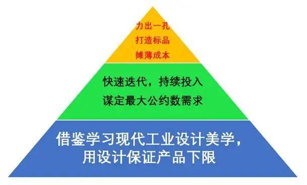 “小米方法论”研究Ⅰ：雷军何以通杀手机、家电、汽车三条赛道<strong></p>
<p>原油进口资质</strong>？