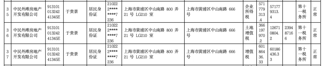 女子4年前借贷900万元<strong></p>
<p>原油论坛</strong>,拿下上海3000万元的豪宅,交房近2年仍未办下不动产权证!竟是因开发商欠税?公司最新回应来了