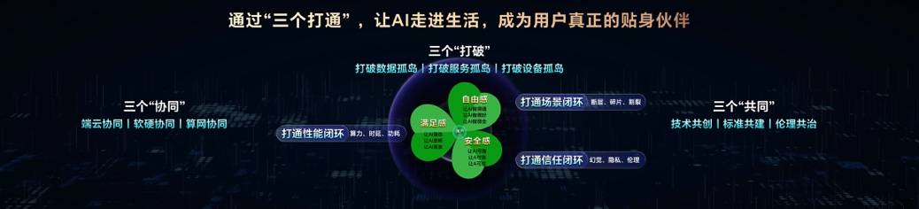 荣耀CEO李建:Magic V5是全球最轻薄折叠屏<strong></p>
<p>原油论坛</strong>,搭载行业最强AI智能体,7月2日发布