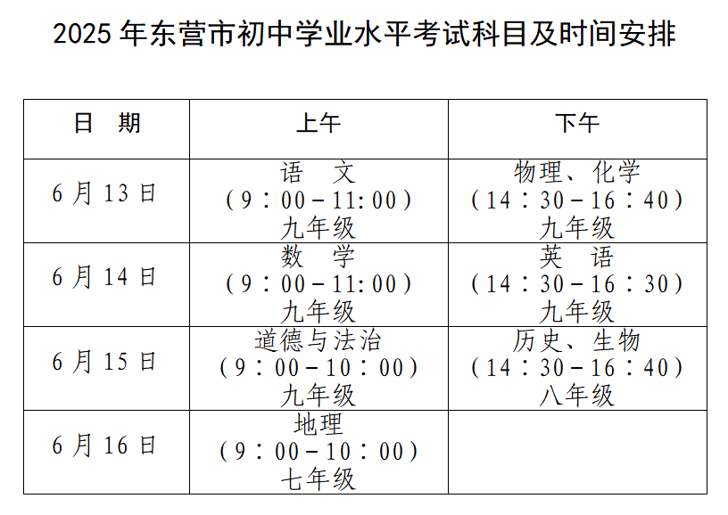 中考期间<strong></p>
<p>原油论坛</strong>,东营这些路段临时交通管制!