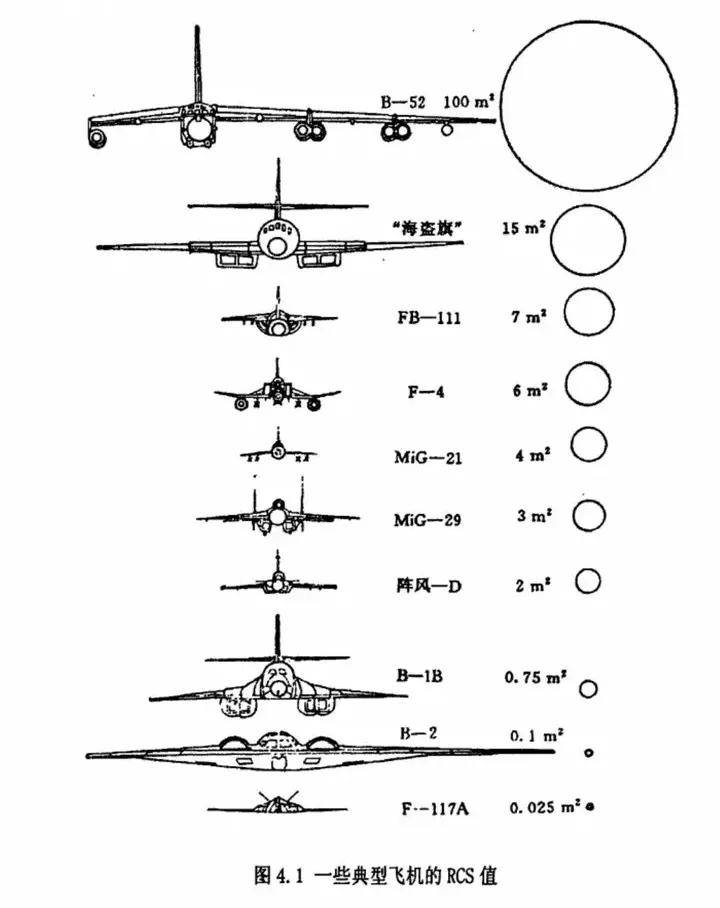 B-2横穿中国轰炸伊朗<strong></p>
<p>原油闪点</strong>,中国雷达没有发现?这是正常人想出来的?