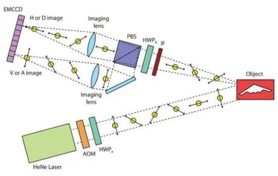 B-2横穿中国轰炸伊朗<strong></p>
<p>原油闪点</strong>,中国雷达没有发现?这是正常人想出来的?