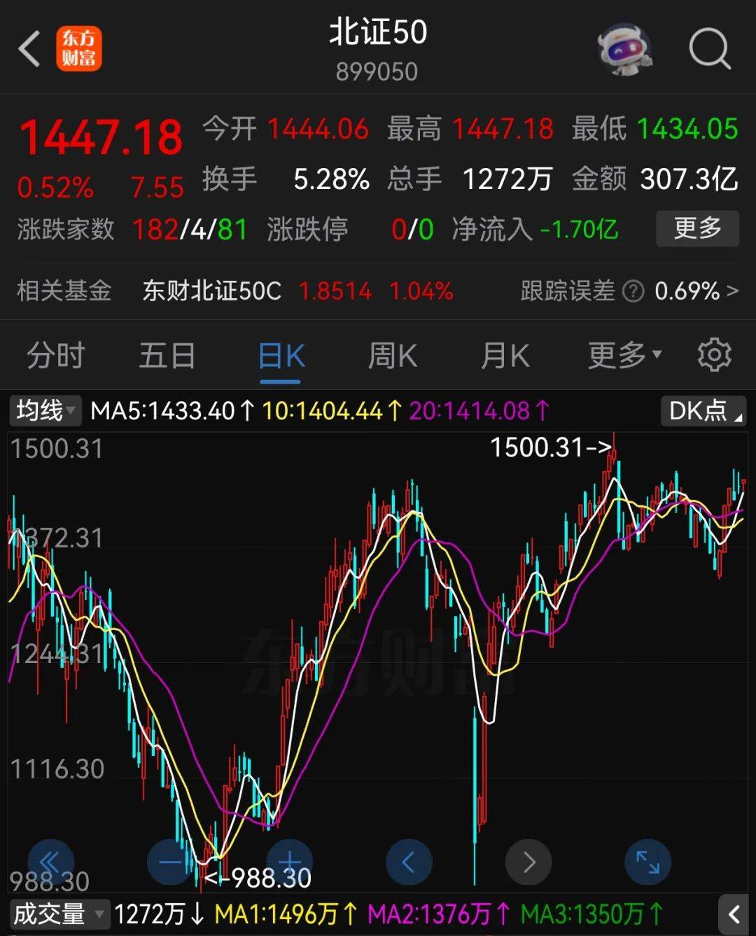 A股半年收官：沪指涨2.76%<strong></p>
<p>原油闪点</strong>，北证50大涨近40%