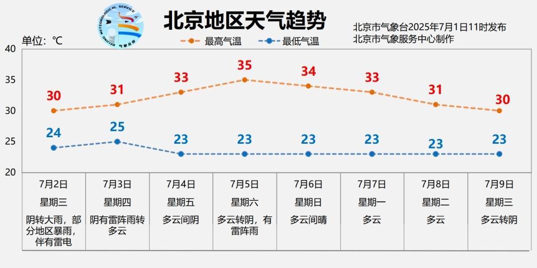 北京明日有大雨<strong></p>
<p>原油加盟</strong>,部分地区暴雨