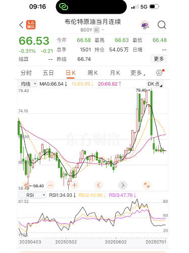 今晚油价迎“三连涨”<strong></p>
<p>原油加盟</strong>，涨幅已确定