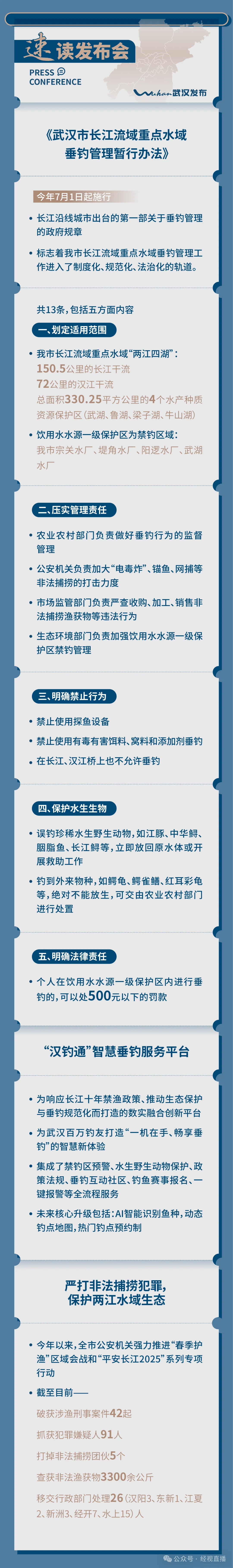 明起实施<strong></p>
<p>原油加盟</strong>,这些行为明确禁止!武汉百万“钓鱼佬”必看
