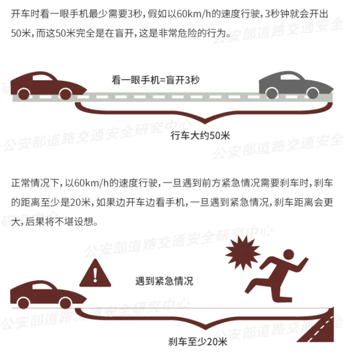 突发!64岁男子开车时低头看手机<strong></p>
<p>原油加盟</strong>,致3死3伤!提醒:勿“分心驾驶”!上海已启用无人机严查!