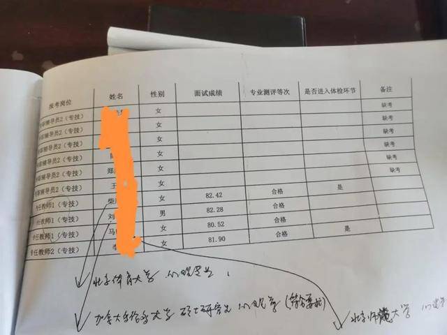 河北一高校引进高层次人才<strong></p>
<p>原油加盟</strong>,第2名举报第1名,官方回应