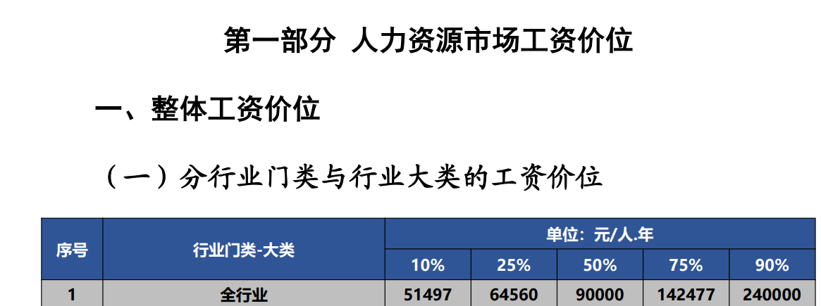 如果你月薪高于7500元<strong></p>
<p>中原油田总医院</strong>，在深圳就是前50%了