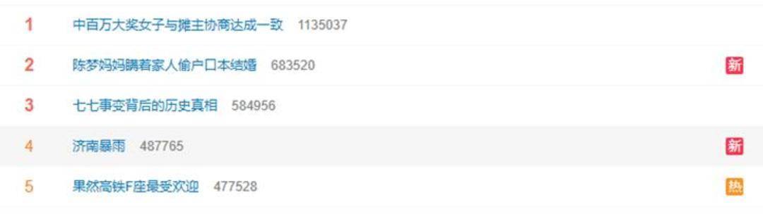 山东下<strong></p>
<p>中原油田总医院</strong>了424个大明湖：多地出现暴雨