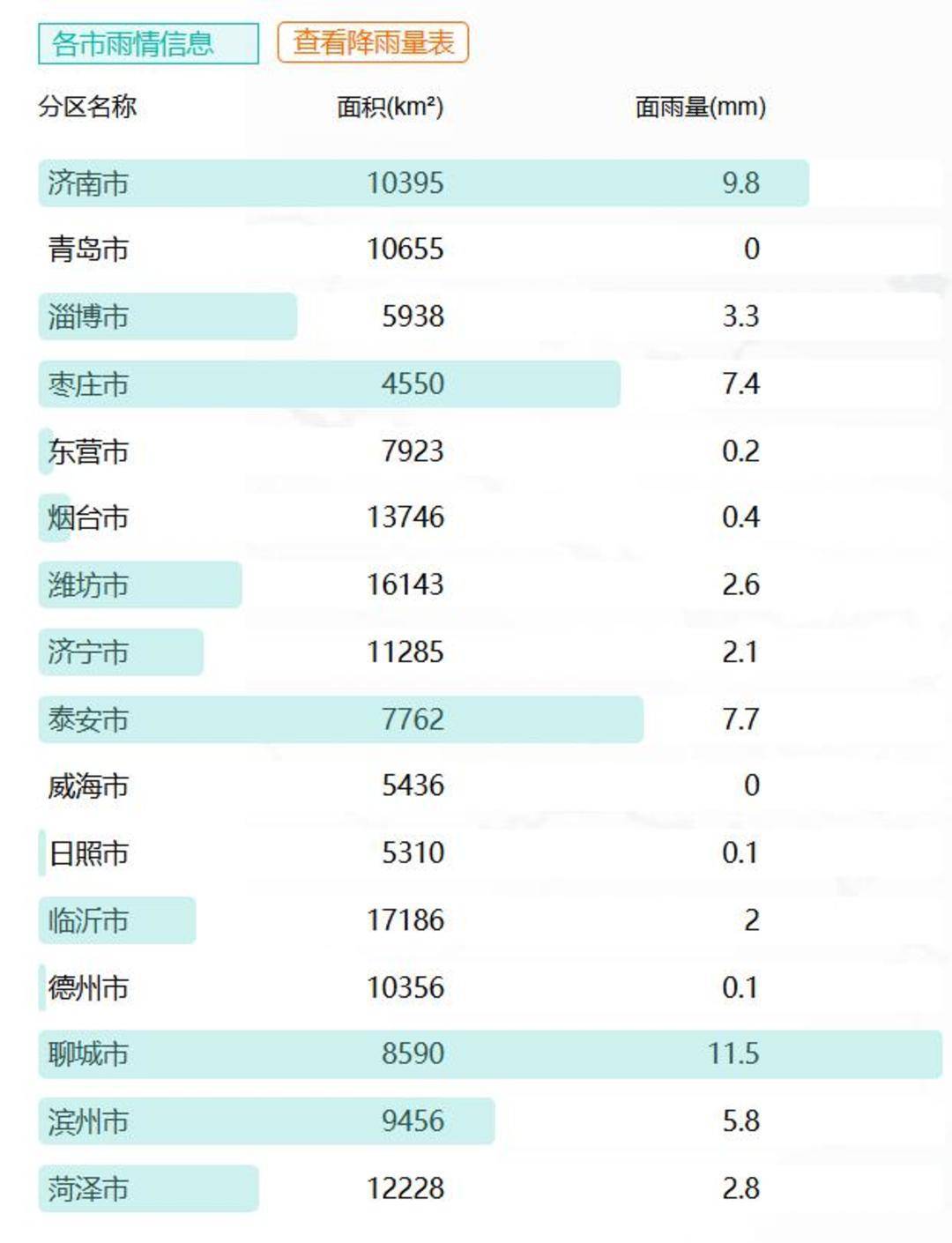 山东下<strong></p>
<p>中原油田总医院</strong>了424个大明湖：多地出现暴雨