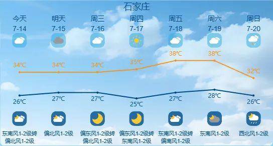 最高42℃!中到大雨+暴雨!今起<strong></p>
<p>进口原油关税</strong>,河北这些地方雷雨出没……