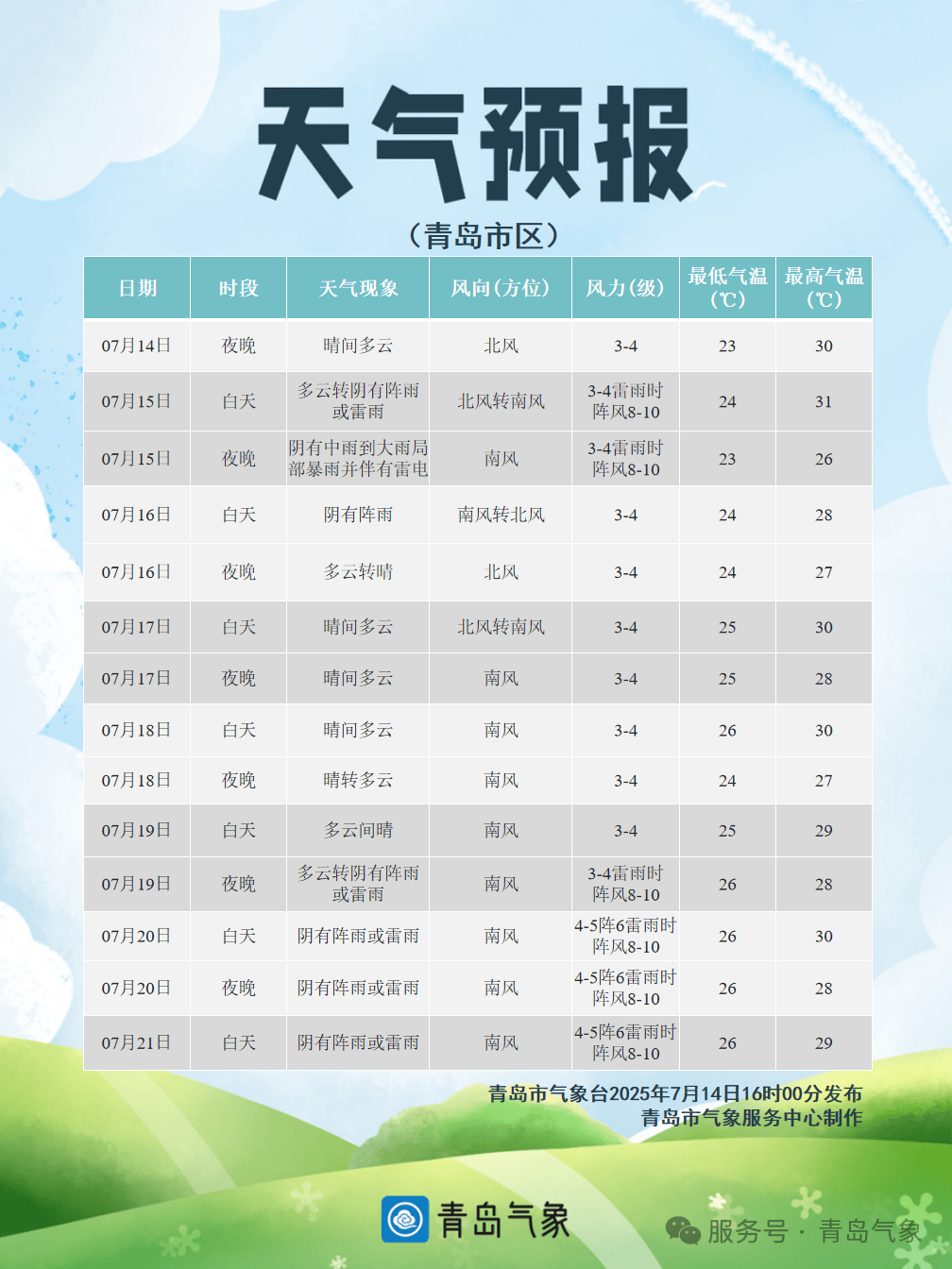 就在今天！青岛中雨到大雨<strong></p>
<p>期货原油交易时间</strong>，局部暴雨！伴有雷电+短时强降水+大风！接下来高温暂停，持续到→