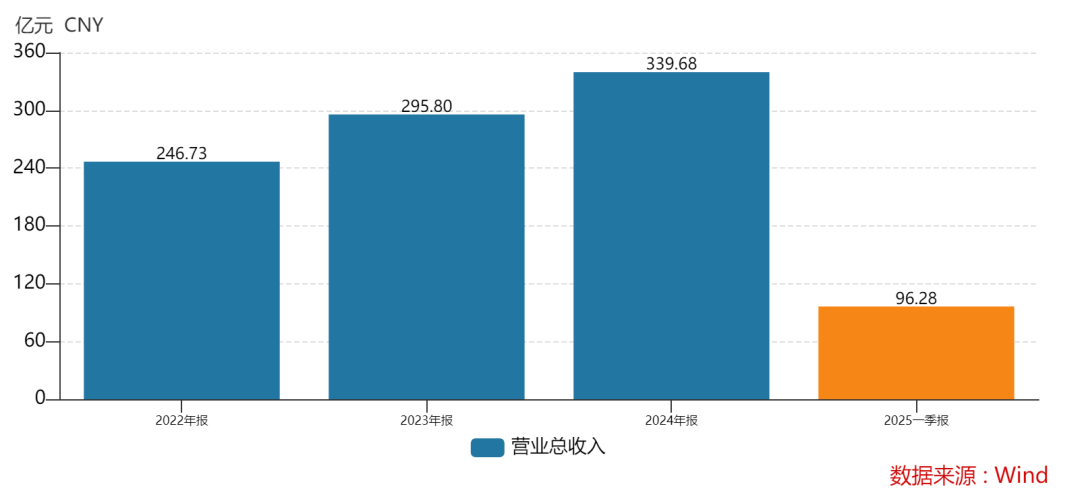 438.9万个中签<strong></p>
<p>布伦特原油走势</strong>，全部赚钱！3000亿超级大盘股上市暴涨，股民2小时兑现54亿元利润