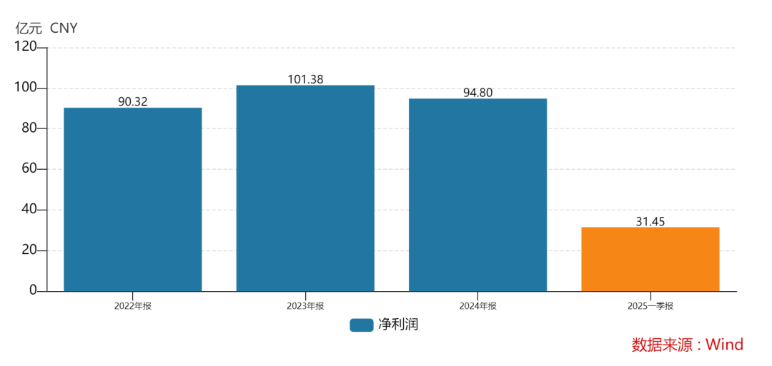 438.9万个中签<strong></p>
<p>布伦特原油走势</strong>，全部赚钱！3000亿超级大盘股上市暴涨，股民2小时兑现54亿元利润