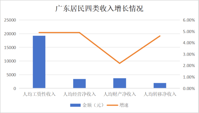 人均可支配收入半年报:江苏首破“3万”<strong></p>
<p>今天原油价格</strong>,广东增速垫底