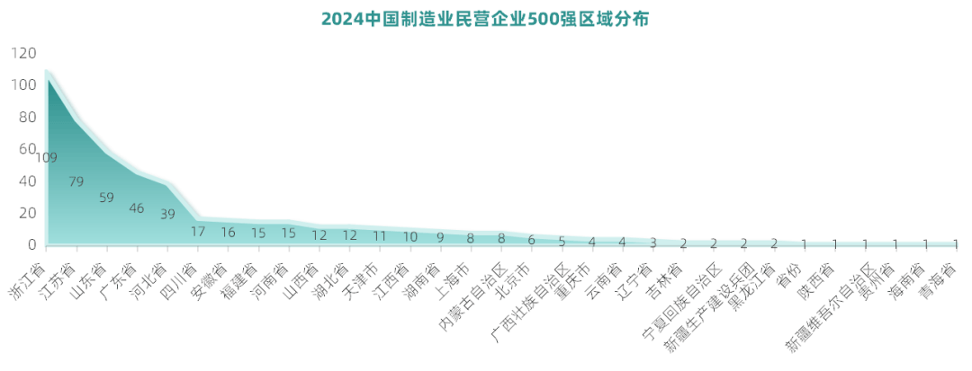 人均可支配收入半年报:江苏首破“3万”<strong></p>
<p>今天原油价格</strong>,广东增速垫底