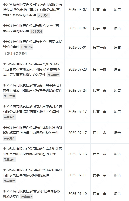 在网上销量超高的“小米马桶”<strong></p>
<p>今天原油价格</strong>,小米根本没出过