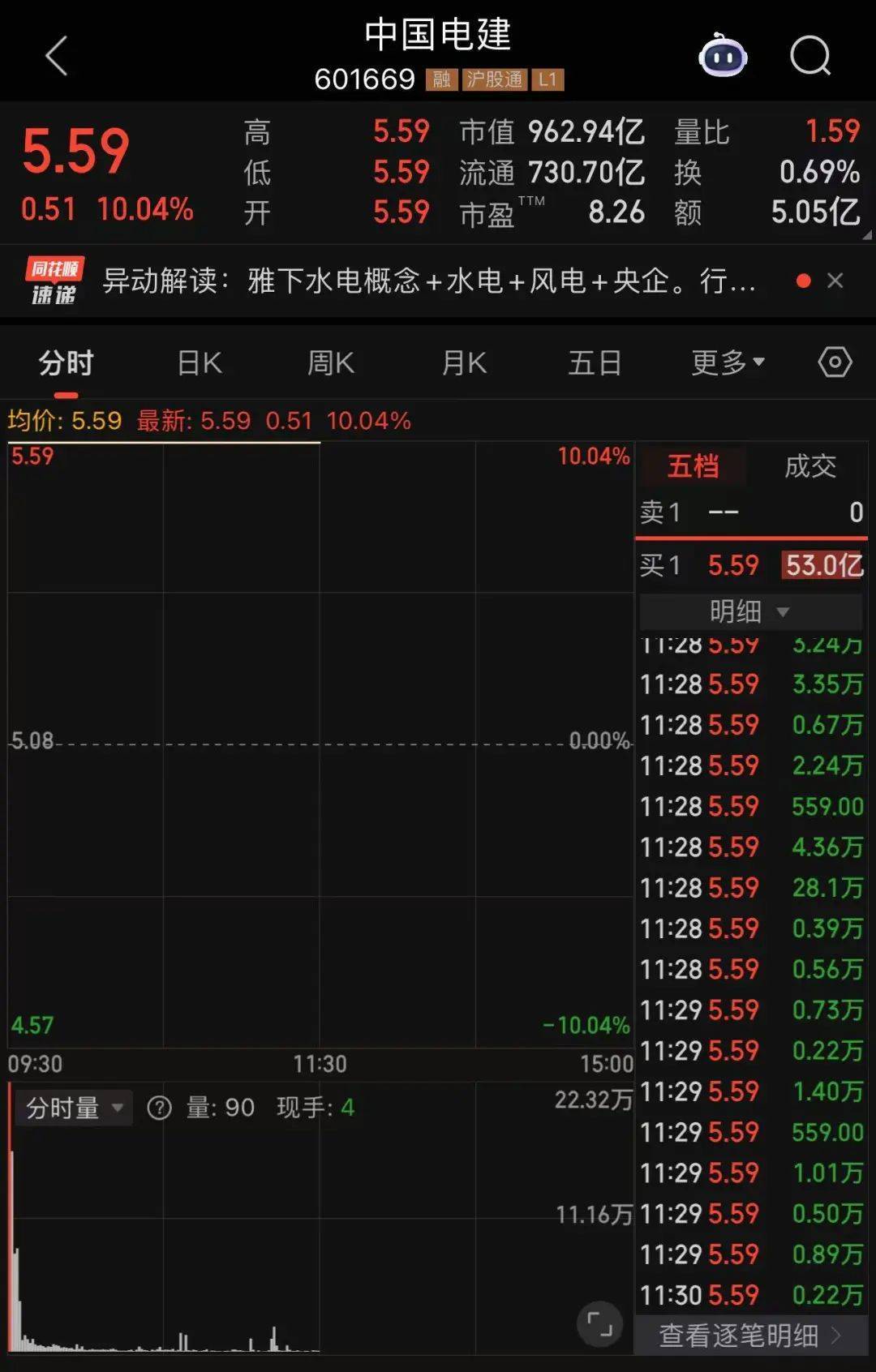 601669、601868<strong></p>
<p>今天原油价格</strong>，两大龙头罕见涨停