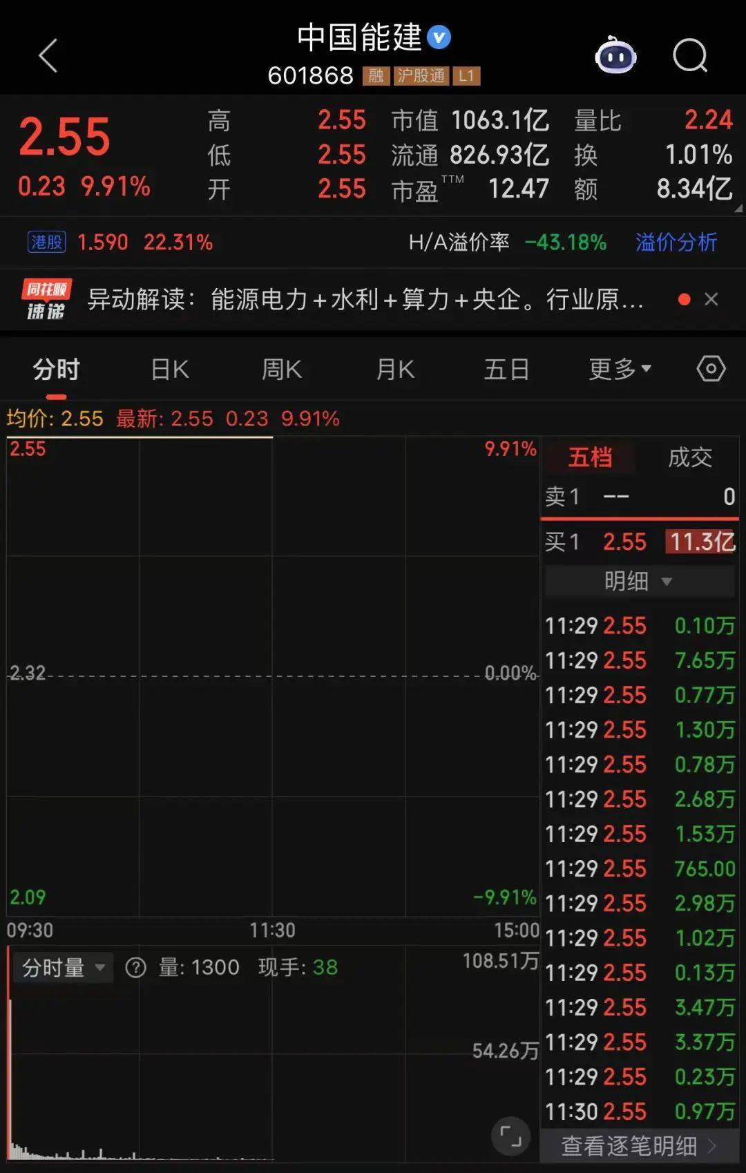 601669、601868<strong></p>
<p>今天原油价格</strong>，两大龙头罕见涨停