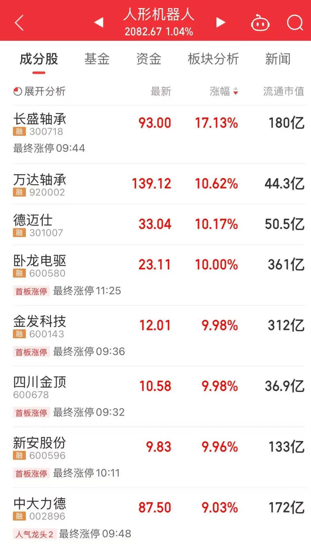 601669、601868<strong></p>
<p>今天原油价格</strong>，两大龙头罕见涨停