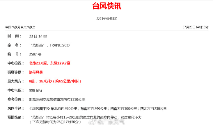 今天<strong></p>
<p>走私原油</strong>，7号台风“范斯高”生成！深圳暴雨风险仍高！海上还有新消息......