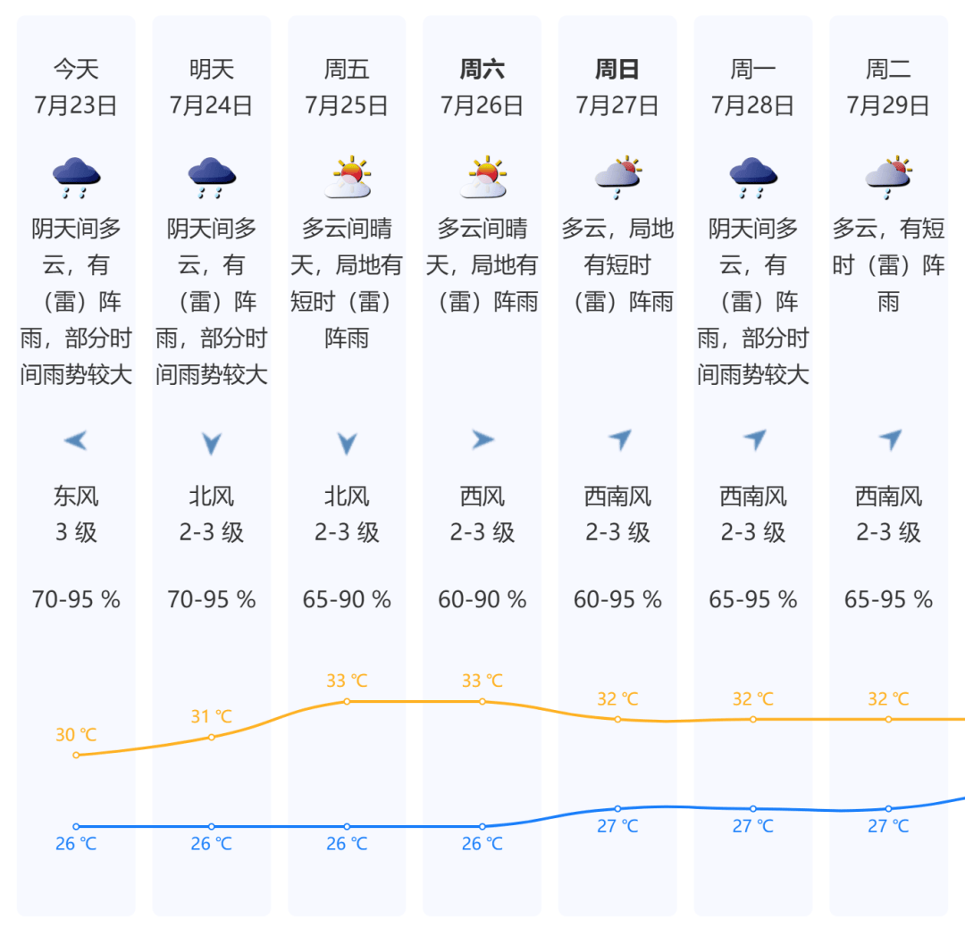 今天<strong></p>
<p>走私原油</strong>，7号台风“范斯高”生成！深圳暴雨风险仍高！海上还有新消息......